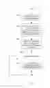 Fig. 07 - Conditional commit for data in a database