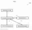 Fig. 02 - Method and apparatus for implementing a set of integrated data systems