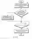 Fig. 07 - Electronic device and method for managing group e-mail