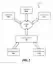 Fig. 02 - FLEXIBLE FLOW OFFLOAD