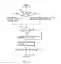 Fig. 07 - Managing over-initiative thin interrupts