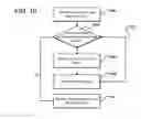 Fig. 10 - Dynamic data set replica management