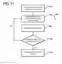 Fig. 11 - Dynamic data set replica management