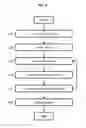 Fig. 03 - Simplified website creation, configuration, and customization system
