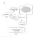 Fig. 02 - Integration of a software content space with test planning and test case generation