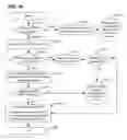 Fig. 10 - Robust firmware update with recovery logic