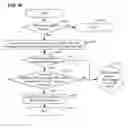 Fig. 13 - Robust firmware update with recovery logic