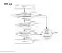 Fig. 14 - Robust firmware update with recovery logic