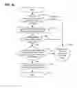 Fig. 16 - Robust firmware update with recovery logic