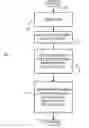 Fig. 01 - Virtual channel declarative script binding