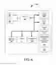 Fig. 07 - Identity based connected services