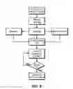Fig. 07 - Multimedia personal historical information system and method
