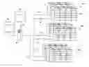 Fig. 01 - Non-invasive method and system for automated administration of diverse security constrained servers