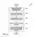 Fig. 08 - Non-invasive method and system for automated administration of diverse security constrained servers