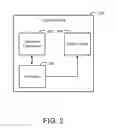 Fig. 03 - Automated device access