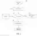 Fig. 03 - Using Personalized URL for Advanced Login Security