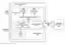 Fig. 01 - Address translation/specification field for hardware accelerator