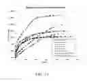 Fig. 16 - Methods and devices for sustained release of substances
