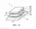Fig. 02 - Mechanisms for forming package structure