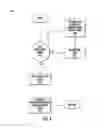 Fig. 10 - DYNAMIC PORT POWER ALLOCATION APPARATUS AND METHODS