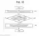 Fig. 17 - Method and apparatus for authentication in wireless power transmission system