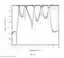 Fig. 07 - BANDPASS FILTER