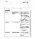 Fig. 01 - Methods and systems for displaying representations of facial expressions and activity indicators on devices