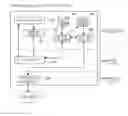 Fig. 01 - Controlling communication between a point of sale terminal and a printer without changing an application on the point of sale terminal
