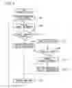 Fig. 06 - WIRELESS COMMUNICATION DEVICE, WIRELESS COMMUNICATION SYSTEM, WIRELESS COMMUNICATION METHOD, AND PROGRAM