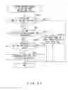 Fig. 35 - Node apparatus and communication method