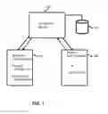 Fig. 02 - Telephonic communication redirection and compliance processing