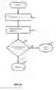Fig. 07 - Telephonic communication redirection and compliance processing