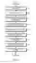 Fig. 06 - Method and apparatus for moving call