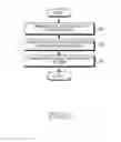 Fig. 07 - Method and apparatus for moving call