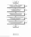 Fig. 09 - Method and apparatus for moving call