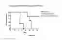 Fig. 27 - Method of treating food allergies by administering a nanoparticle comprising heparin and chitosan encapsulating IL-12