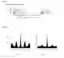 Fig. 02 - Methods for promoting neuronal development and/or health