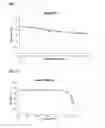 Fig. 06 - Methods for promoting neuronal development and/or health