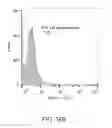 Fig. 35 - Stem cell preparations and methods of use