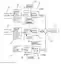 Fig. 01 - Reprogramming of Aged Adult Stem Cells