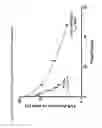 Fig. 20 - Chimeric factor VIII polypeptides and uses thereof
