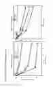 Fig. 24 - Chimeric factor VIII polypeptides and uses thereof