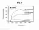 Fig. 06 - Modulation of activity of proneurotrophins