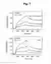 Fig. 08 - Modulation of activity of proneurotrophins