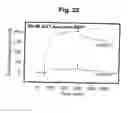 Fig. 23 - Modulation of activity of proneurotrophins
