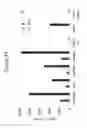 Fig. 22 - Anti-TNF antibody formulations