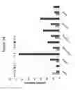 Fig. 35 - Anti-TNF antibody formulations
