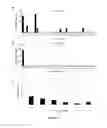 Fig. 02 - Timothy grass allergens and methods and uses for immune response modulation