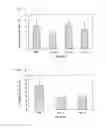 Fig. 03 - Compositions, methods and therapies for administering antigen peptide