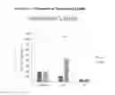 Fig. 02 - METHODS FOR TREATING SKIN BARRIER AND REDUCING ACNE